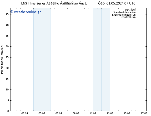  GEFS TS  01.05.2024 19 UTC