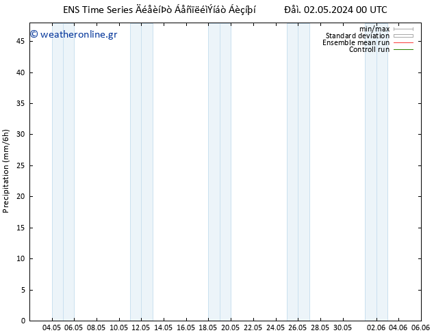  GEFS TS  05.05.2024 00 UTC