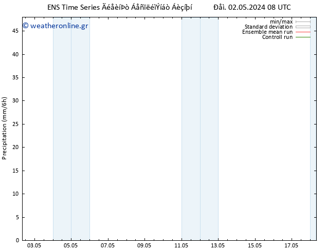  GEFS TS  03.05.2024 14 UTC