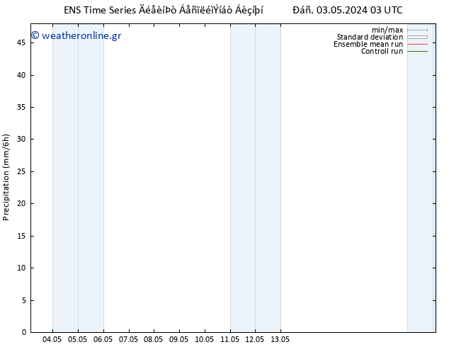  GEFS TS  05.05.2024 03 UTC