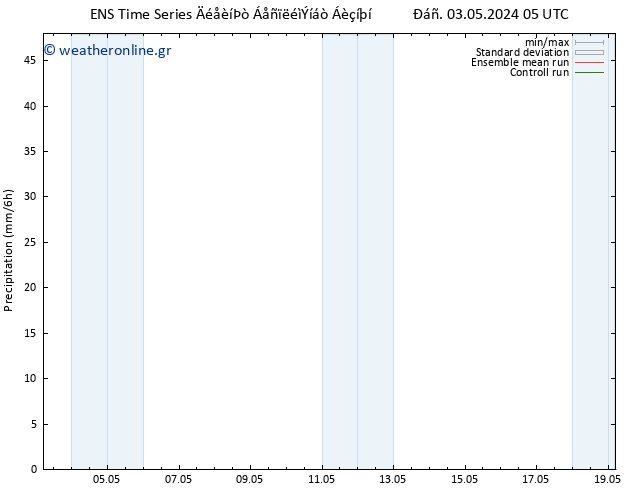  GEFS TS  06.05.2024 17 UTC