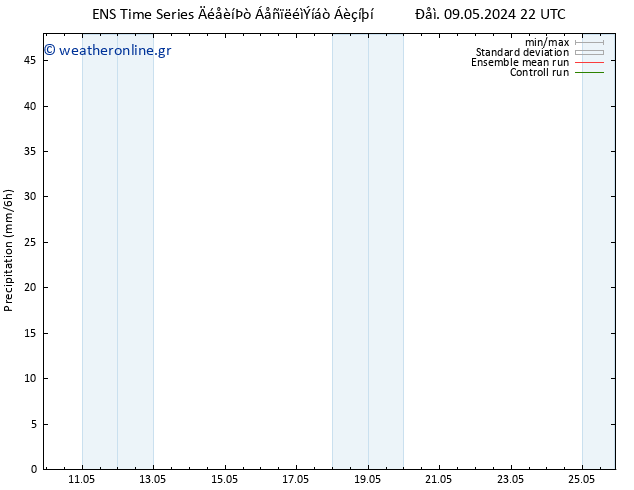  GEFS TS  15.05.2024 22 UTC