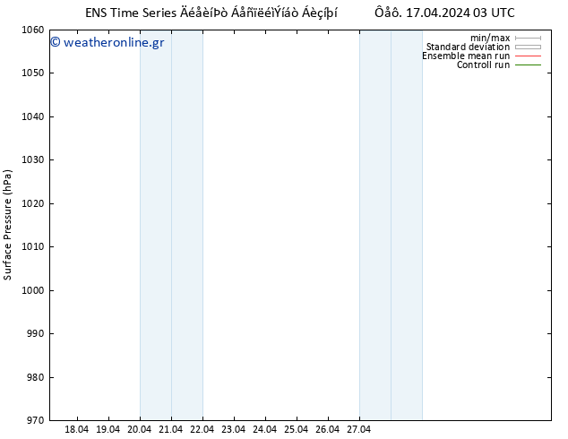      GEFS TS  18.04.2024 21 UTC