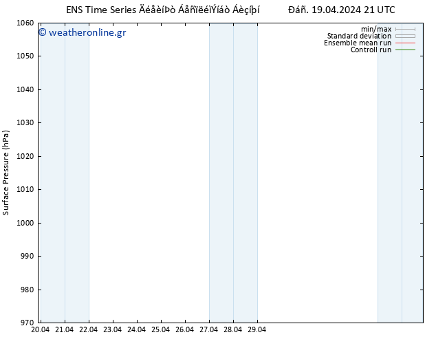      GEFS TS  29.04.2024 09 UTC