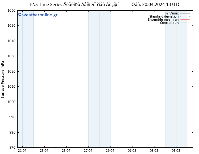      GEFS TS  20.04.2024 19 UTC