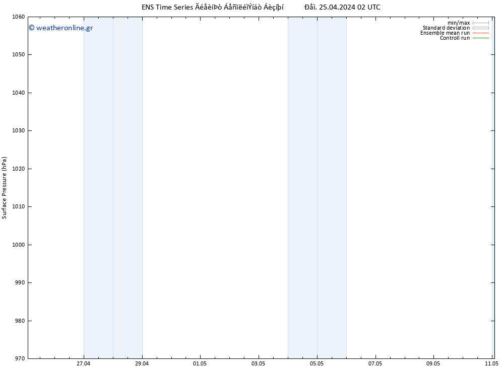      GEFS TS  25.04.2024 08 UTC