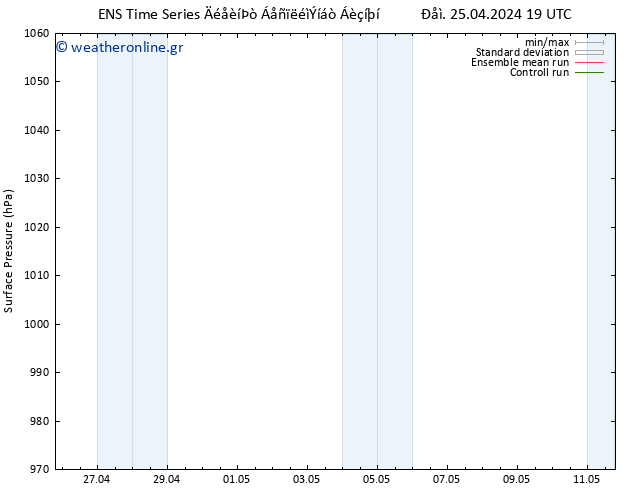      GEFS TS  28.04.2024 19 UTC