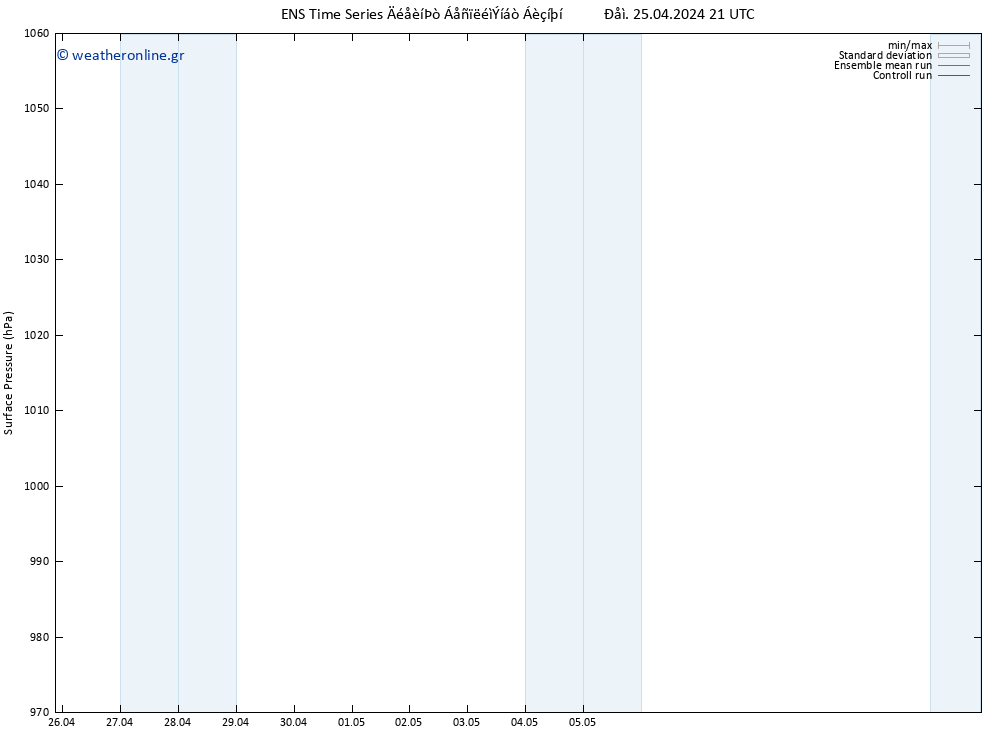      GEFS TS  26.04.2024 09 UTC