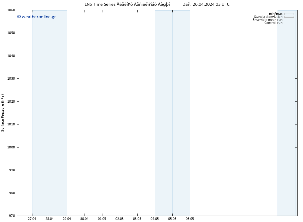      GEFS TS  26.04.2024 03 UTC