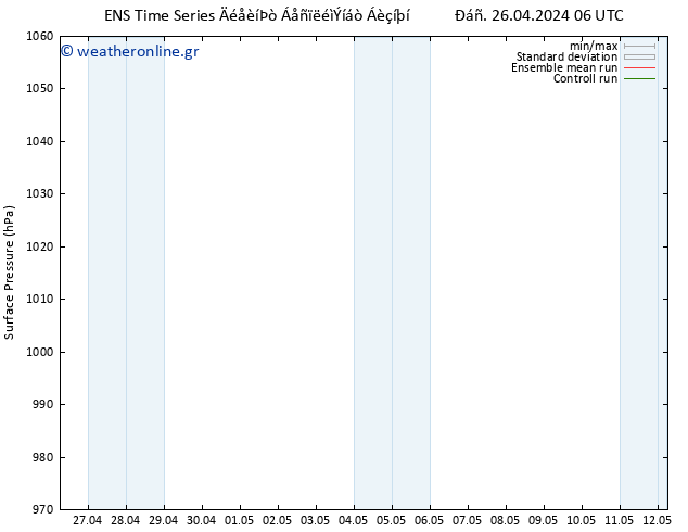      GEFS TS  26.04.2024 06 UTC