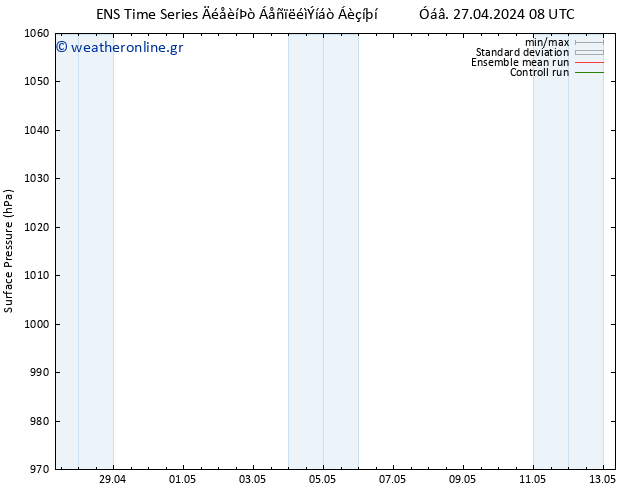      GEFS TS  01.05.2024 08 UTC