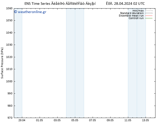      GEFS TS  03.05.2024 14 UTC