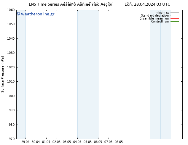      GEFS TS  28.04.2024 21 UTC