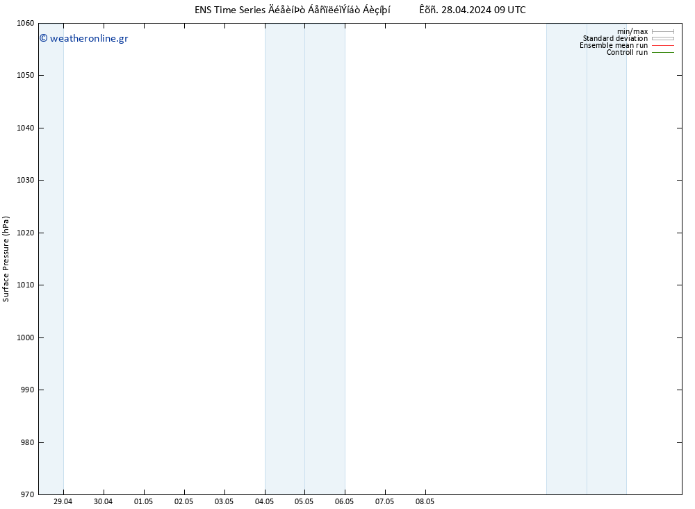      GEFS TS  14.05.2024 09 UTC