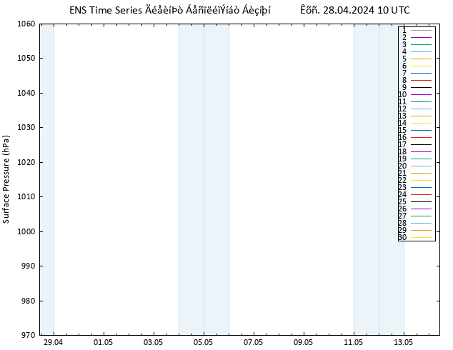      GEFS TS  28.04.2024 10 UTC