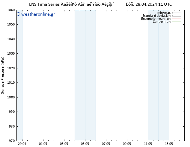      GEFS TS  28.04.2024 11 UTC