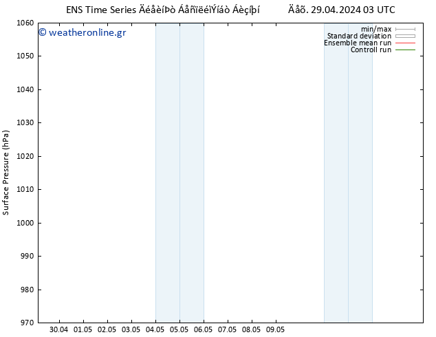      GEFS TS  15.05.2024 03 UTC