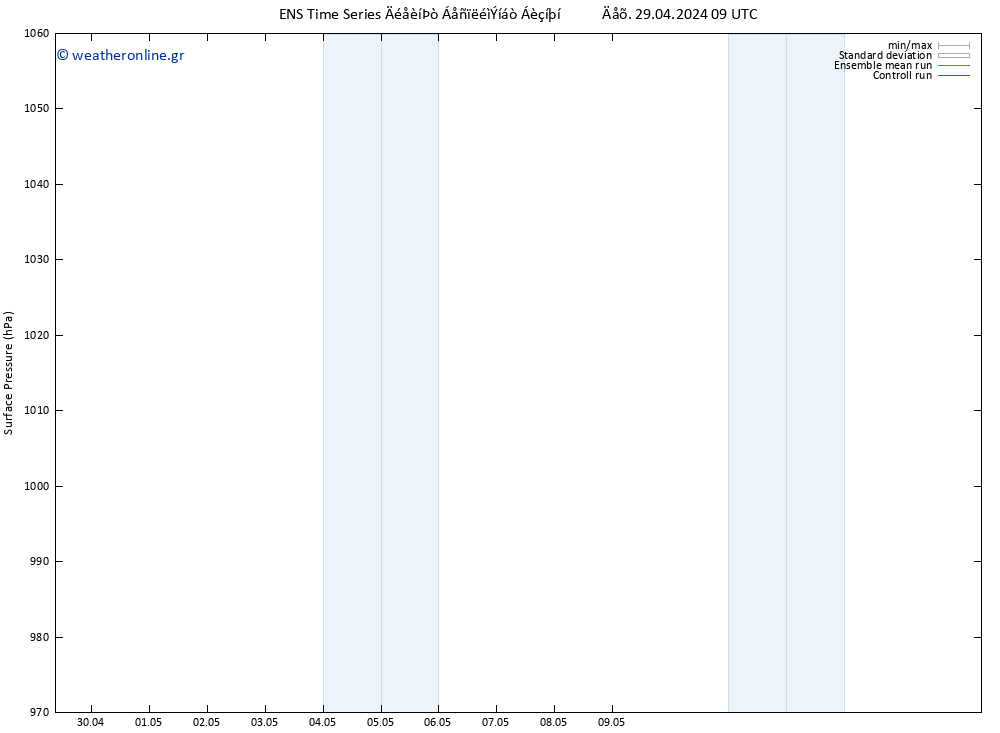      GEFS TS  13.05.2024 09 UTC