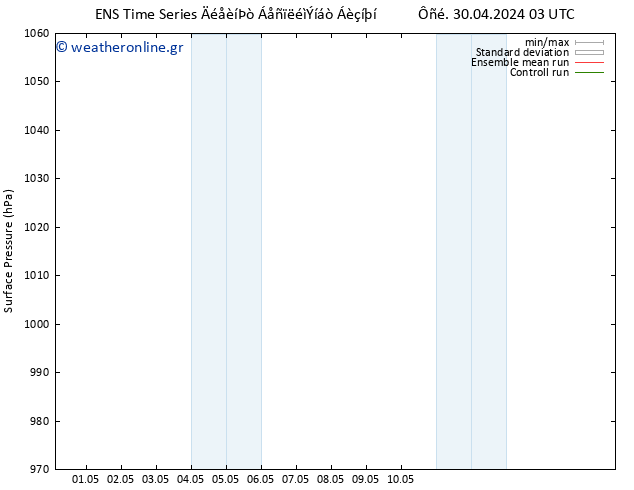      GEFS TS  04.05.2024 15 UTC