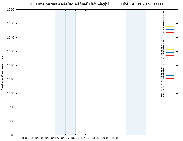      GEFS TS  30.04.2024 03 UTC