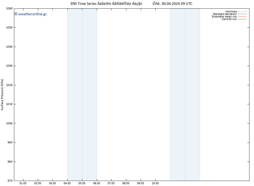      GEFS TS  30.04.2024 09 UTC