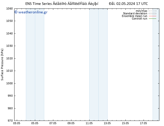      GEFS TS  14.05.2024 05 UTC