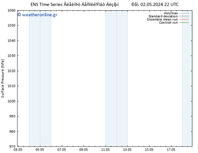      GEFS TS  08.05.2024 16 UTC