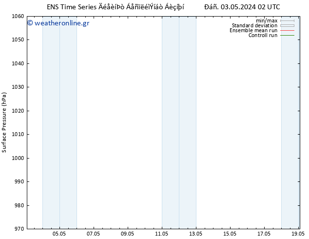      GEFS TS  05.05.2024 20 UTC