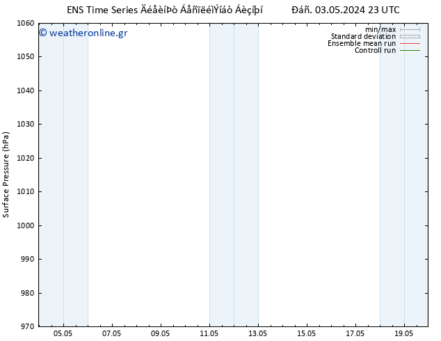      GEFS TS  03.05.2024 23 UTC