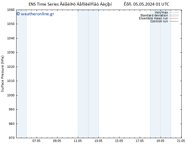      GEFS TS  08.05.2024 01 UTC