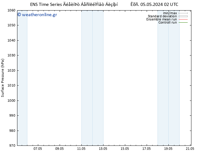      GEFS TS  10.05.2024 08 UTC