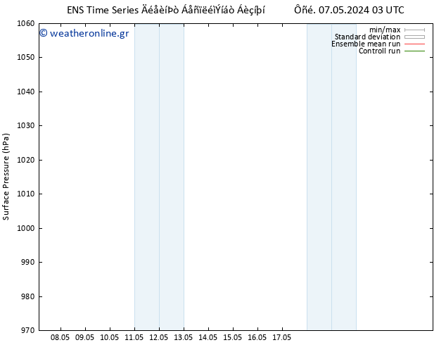      GEFS TS  13.05.2024 21 UTC