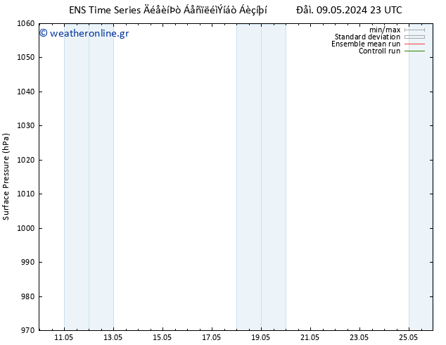      GEFS TS  10.05.2024 23 UTC