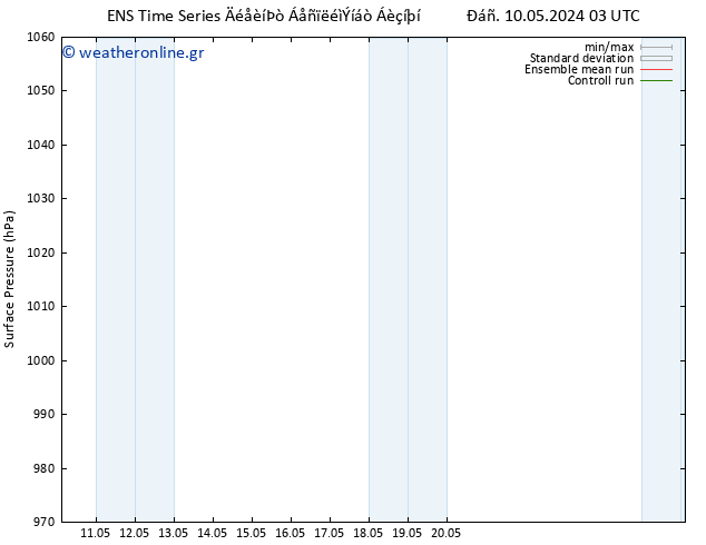      GEFS TS  13.05.2024 21 UTC