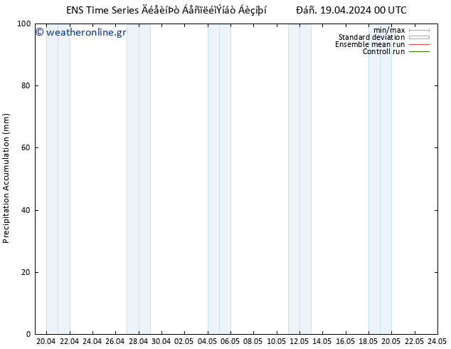Precipitation accum. GEFS TS  19.04.2024 18 UTC