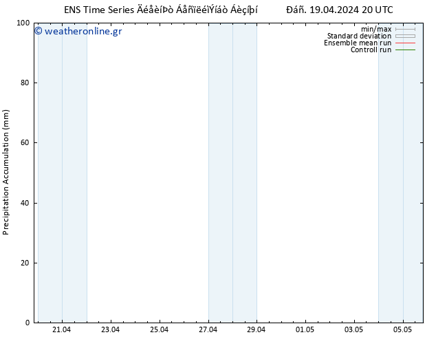 Precipitation accum. GEFS TS  20.04.2024 02 UTC