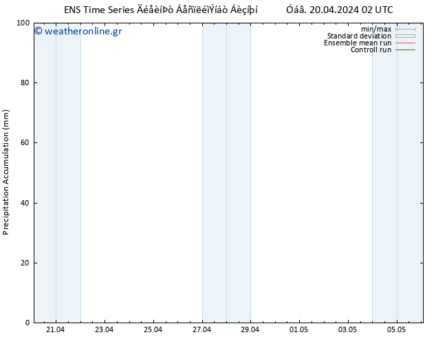 Precipitation accum. GEFS TS  21.04.2024 02 UTC