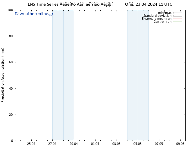 Precipitation accum. GEFS TS  25.04.2024 05 UTC