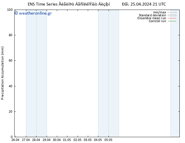 Precipitation accum. GEFS TS  26.04.2024 21 UTC