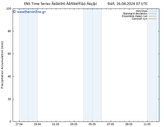 Precipitation accum. GEFS TS  26.04.2024 19 UTC