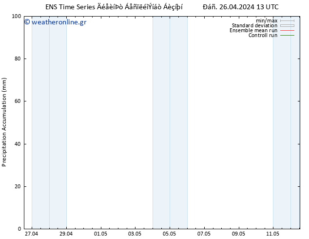 Precipitation accum. GEFS TS  26.04.2024 19 UTC