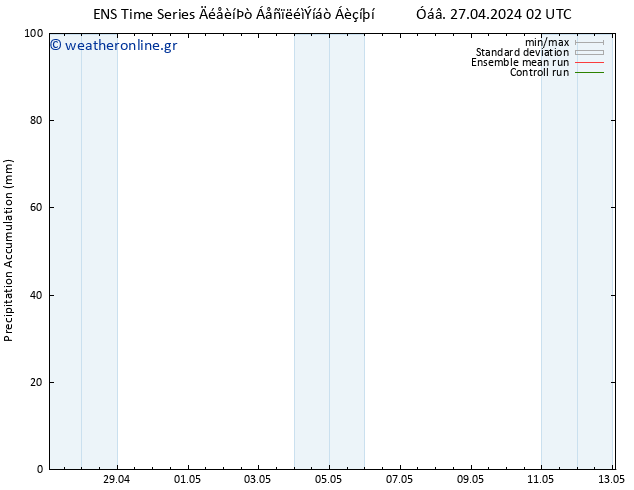 Precipitation accum. GEFS TS  27.04.2024 08 UTC