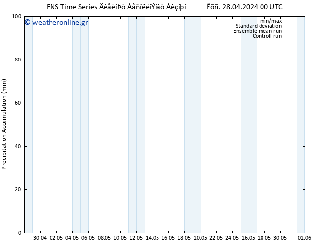 Precipitation accum. GEFS TS  29.04.2024 12 UTC
