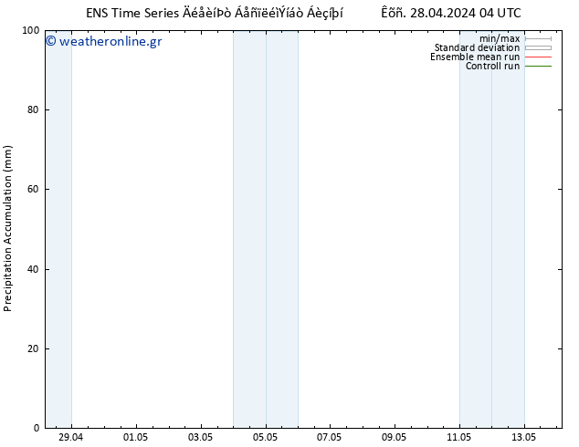 Precipitation accum. GEFS TS  30.04.2024 16 UTC