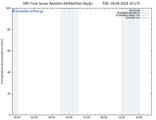Precipitation accum. GEFS TS  29.04.2024 04 UTC