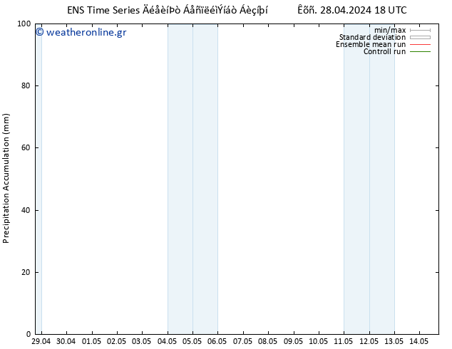 Precipitation accum. GEFS TS  30.04.2024 18 UTC