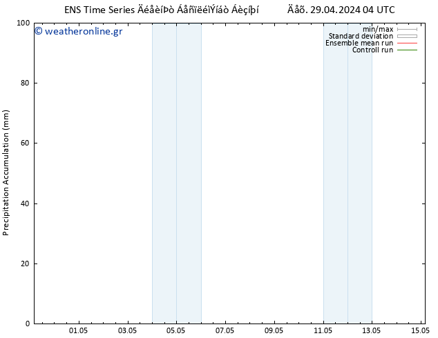 Precipitation accum. GEFS TS  05.05.2024 04 UTC