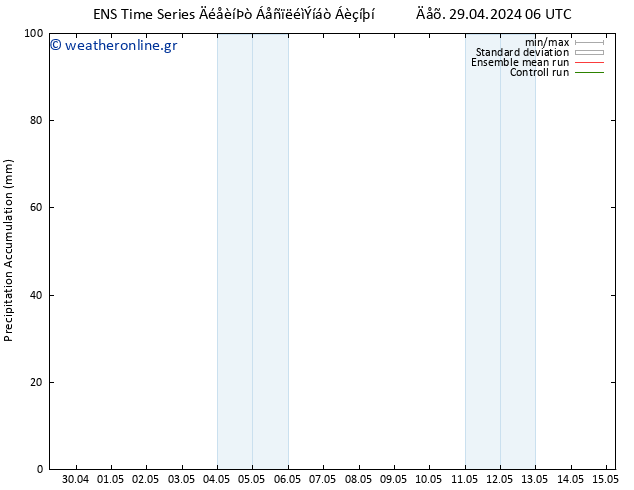 Precipitation accum. GEFS TS  03.05.2024 12 UTC