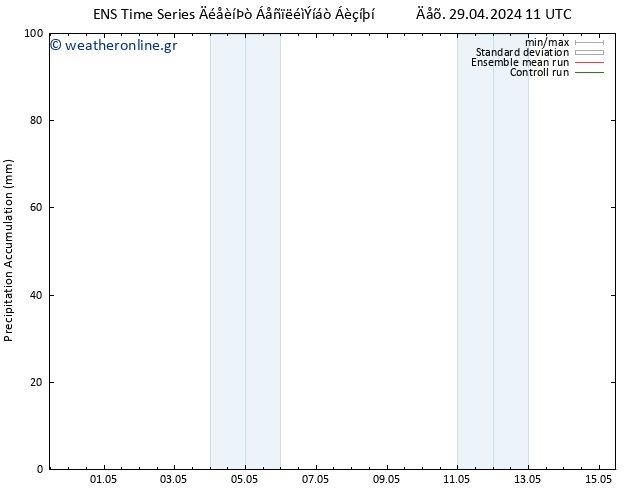 Precipitation accum. GEFS TS  30.04.2024 11 UTC