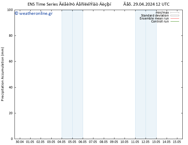 Precipitation accum. GEFS TS  15.05.2024 12 UTC